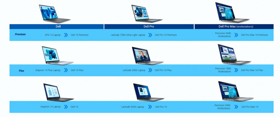 nové názvy produktů Dell 2025 notebooky